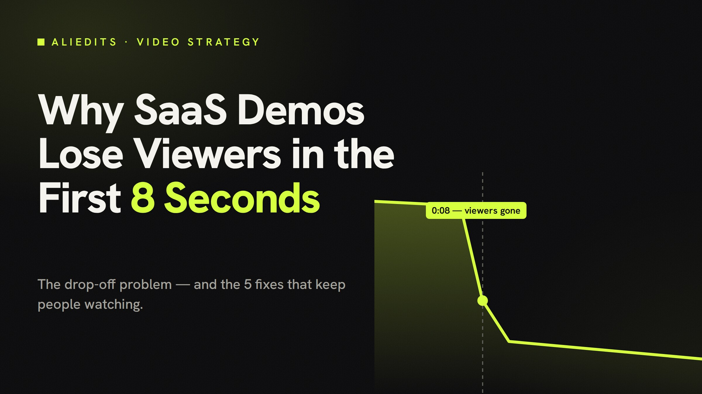 Chart showing SaaS demo viewers dropping off at the 8-second mark